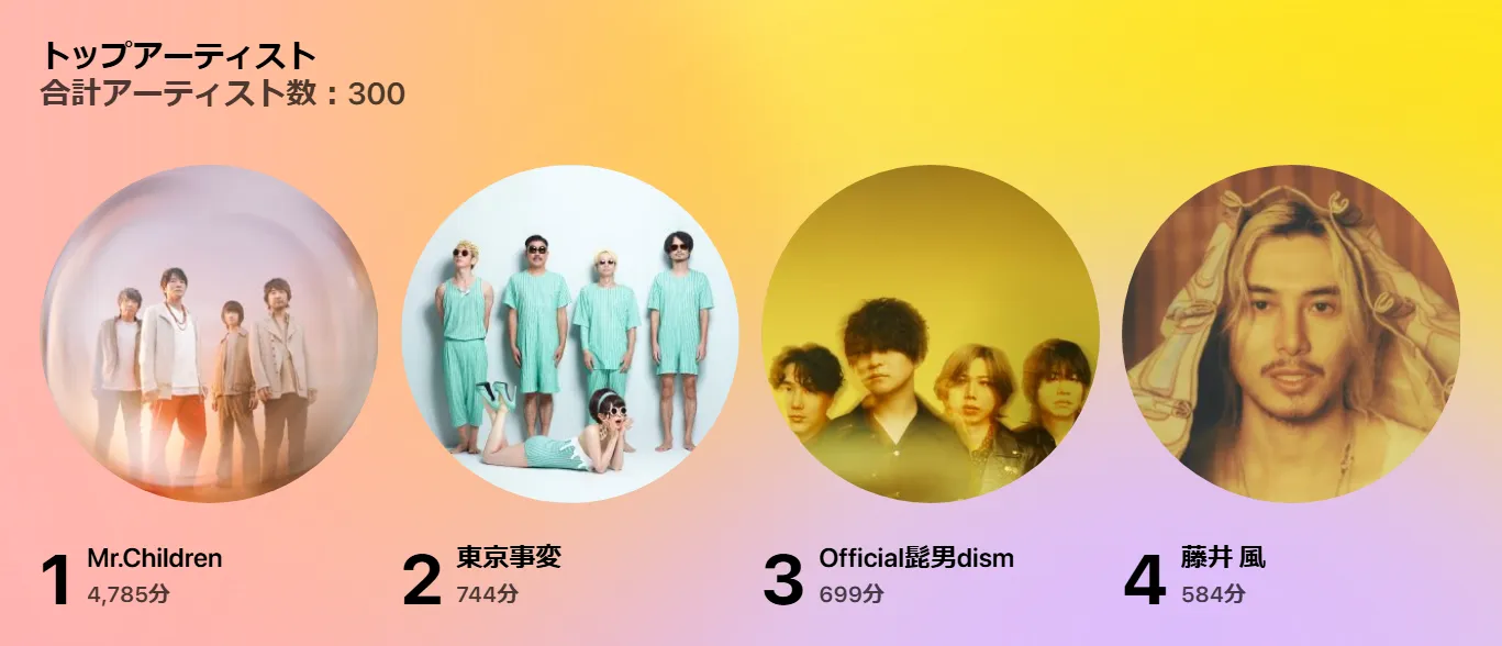 トップアーティスト