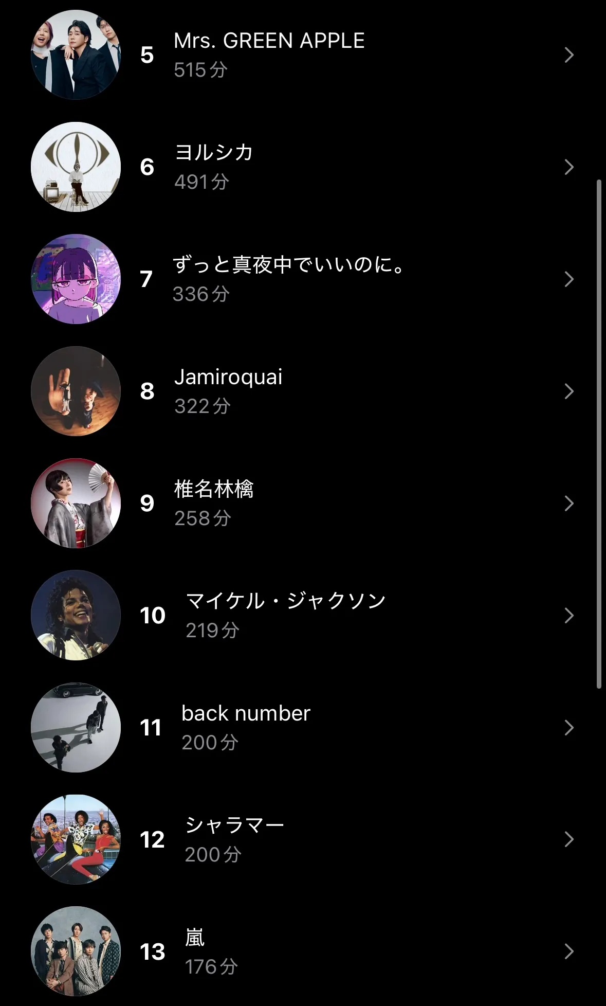 トップアーティスト2