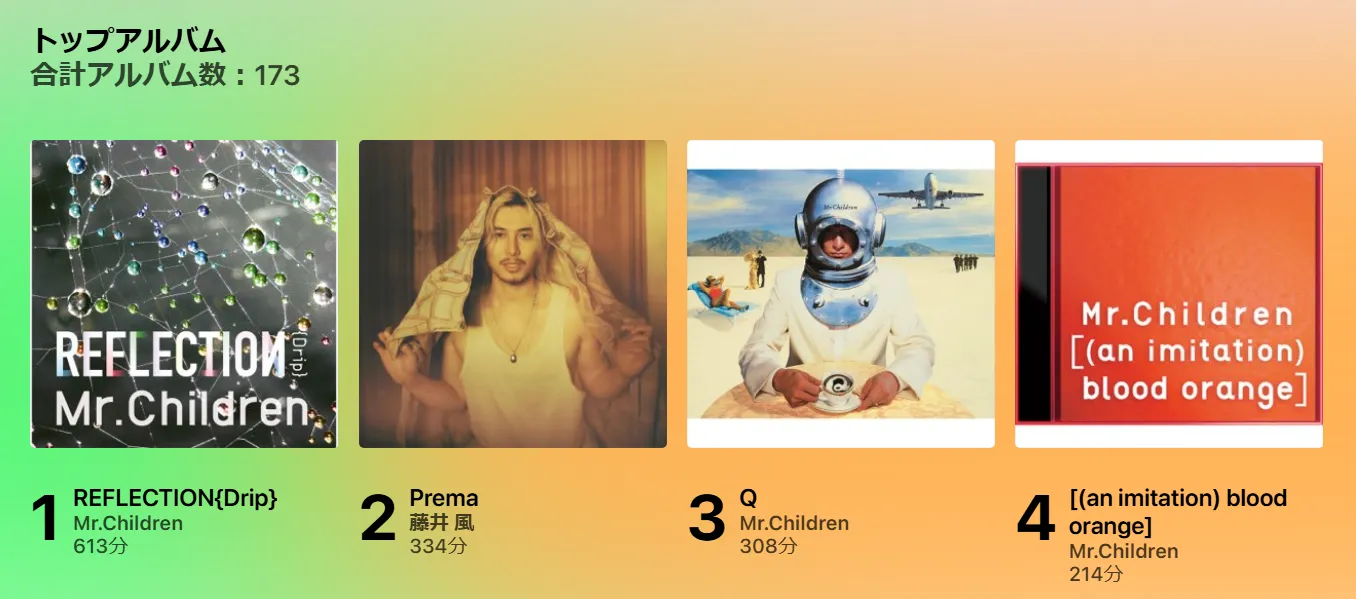 トップアルバム