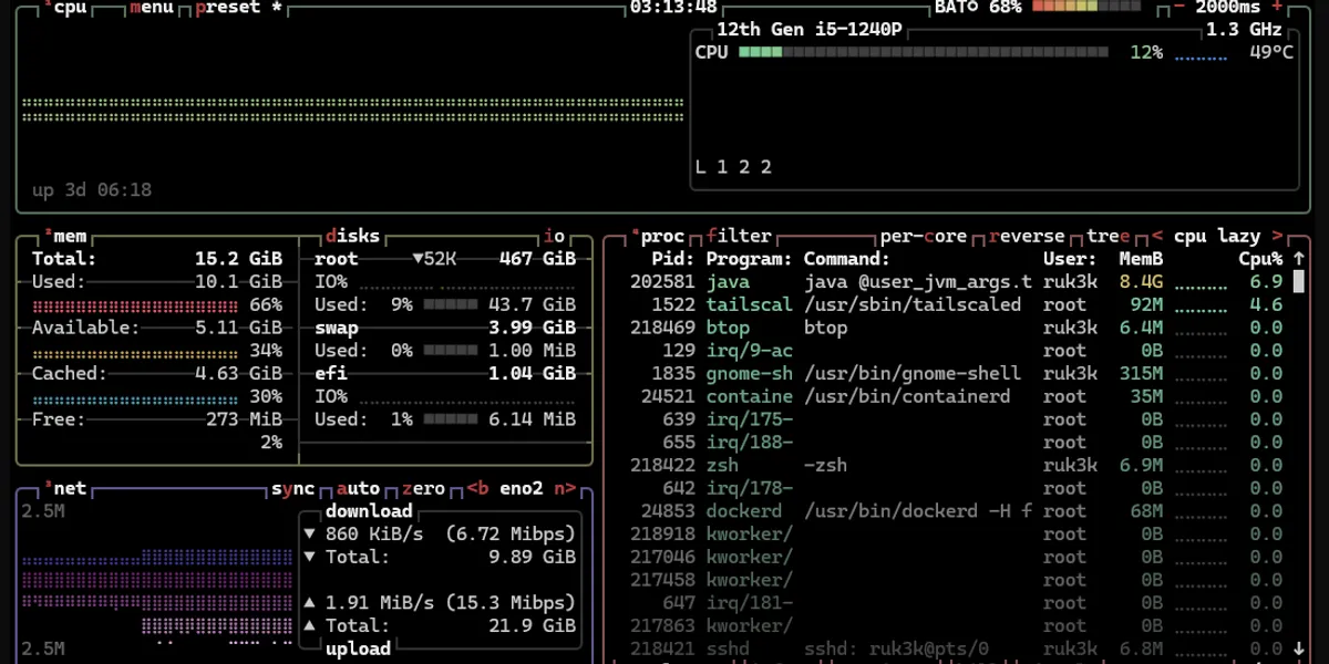【週報 | 1月 第2週】えんじにあをめざして